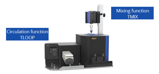 Turbiscan-DNS 實時在線(xiàn)研究乳化過程